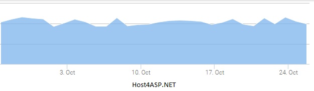 host4aspgrafik