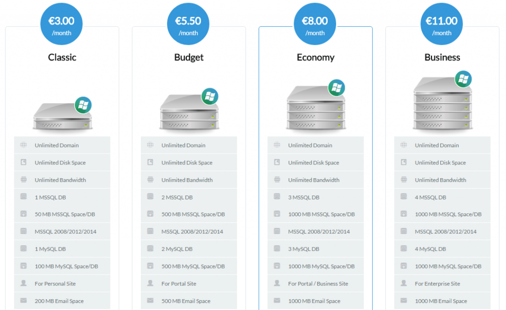 HostForLIFE ASP.NET Hosting Features