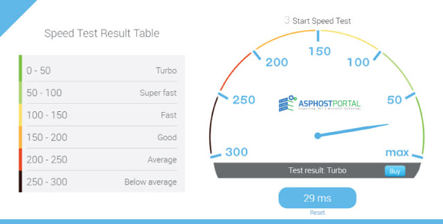 ahpspeedtest