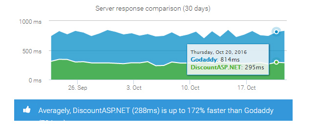 discount-vs-godaddy