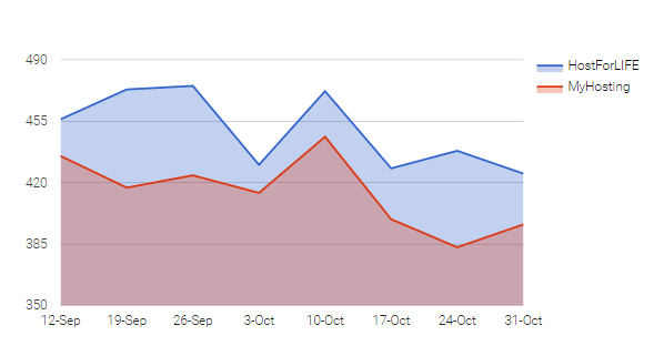 hostforlifemyhosting