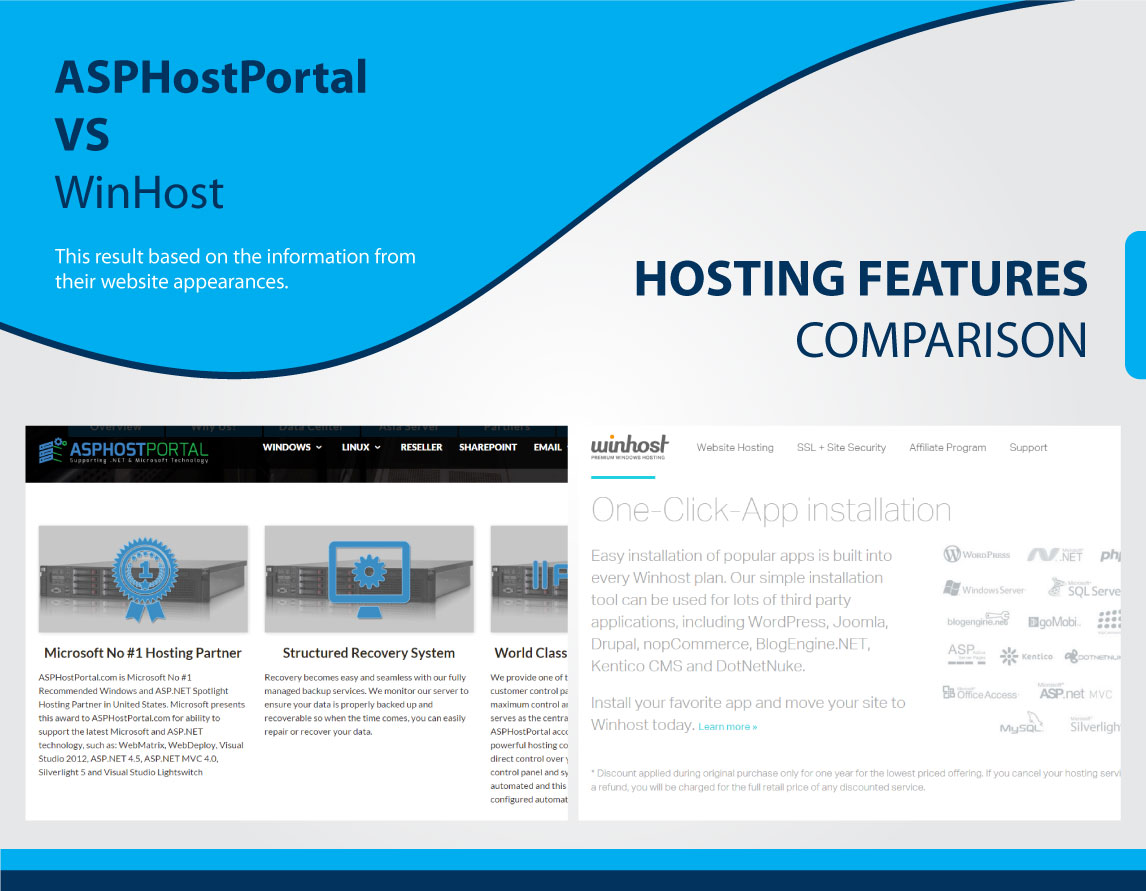 hosting-comparison-ihostazure-features2