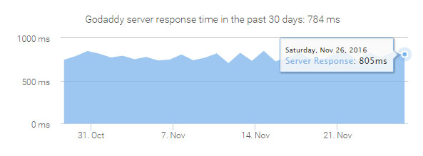 servernya-godaddy