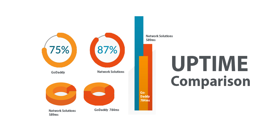 Network Solutions Pricing Chart